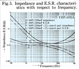 Click here for Fig.5