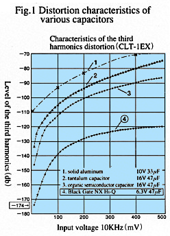 Click here for Fig 1.