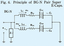 Click here for Fig.6