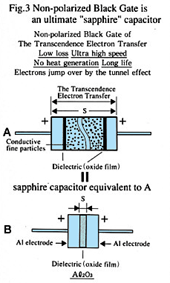 Click here for Fig.3